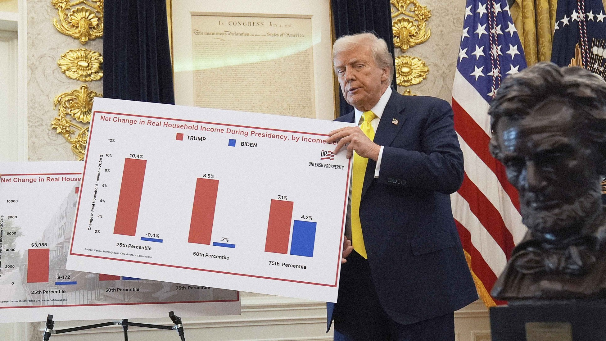 Will Trump Get His Potemkin Statistics? - The Atlantic