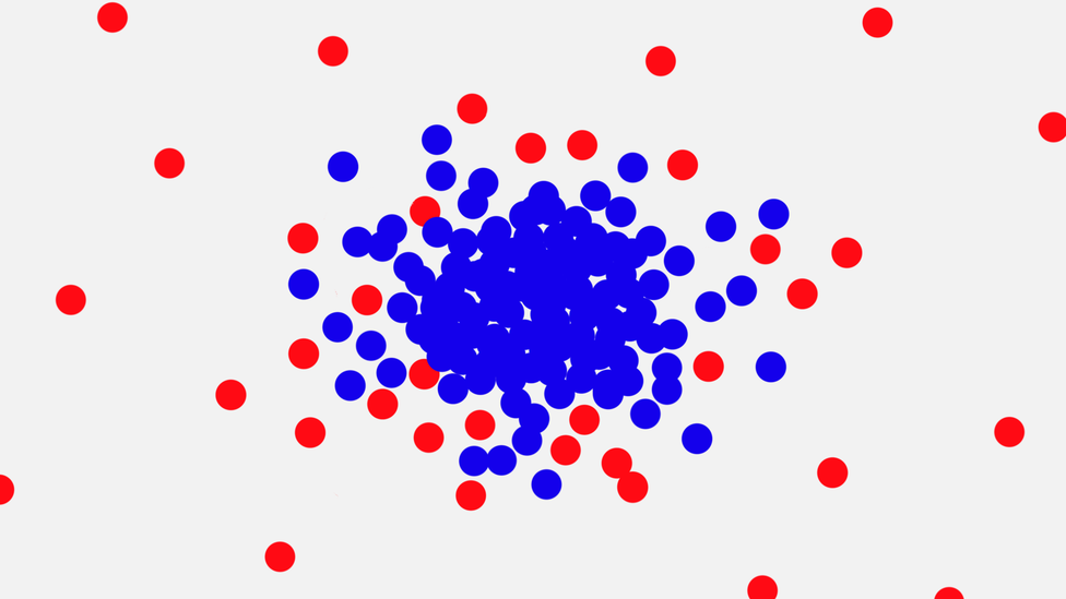 An illustration of red and blue dots in a cluster.