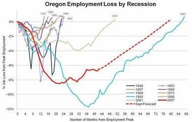 How Central Oregon Bet Its Future on a Community College - The Atlantic