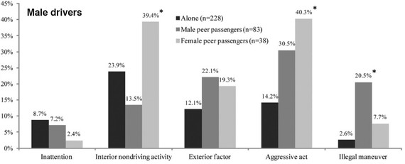 How Gender Affects the Behavior of Teen Drivers - The Atlantic