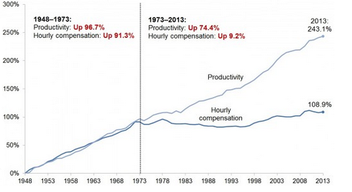 https://cdn.theatlantic.com/thumbor/cmgseURLUM0ziiZaPv80Ns8SSLk=/filters:format(png)/media/img/posts/2015/02/labor_gap/original.png