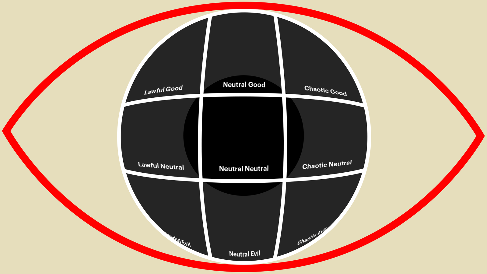 How Alignment Charts Went From Dungeons Dragons To A Meme The Atlantic Movies, games, tv shows, anime, real life people, it's all good. how alignment charts went from dungeons
