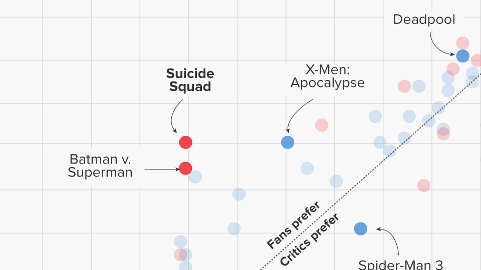 Suicide Squad movie review & film summary (2016)