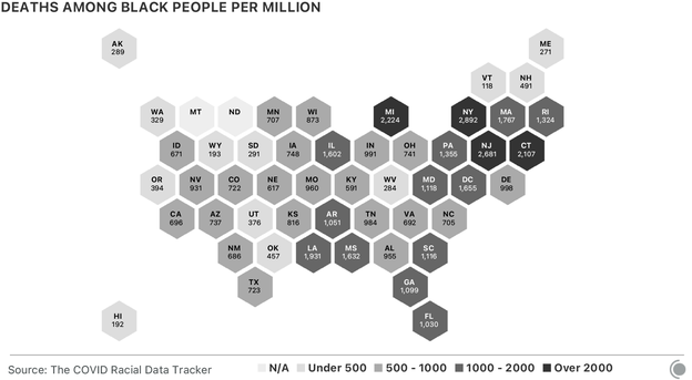 U.S. cartogram showing deaths among Black people from COVID-19 per 100,000. Michigan, New York, New Jersey, and Connecticut have seen more than 200 deaths per 100,000 Black people so far.