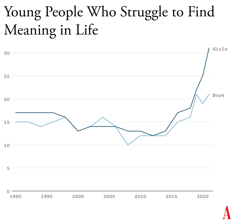The Terrible Costs of a PhoneBased Childhood The Atlantic