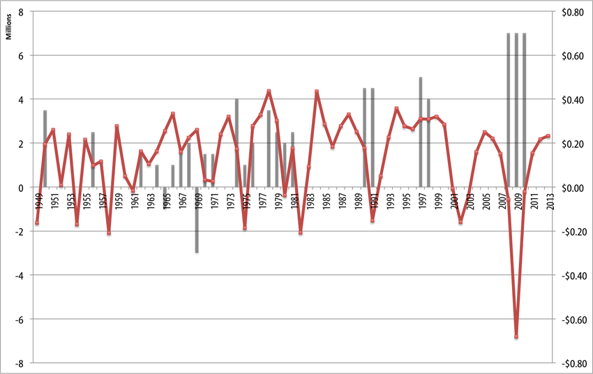 Oklahoma Votes to Block City Minimum Wage Increases Out of an Abundance