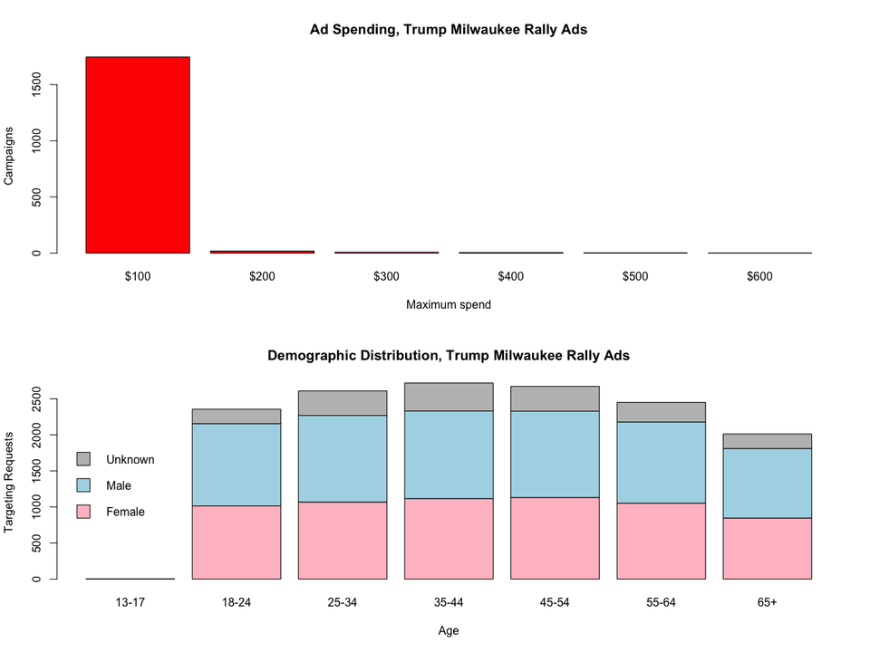 How Facebook S Ad Technology Helps Trump Win The Atlantic