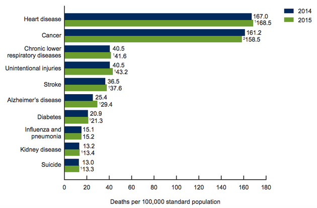Why American Life Expectancy Is Decreasing The Atlantic