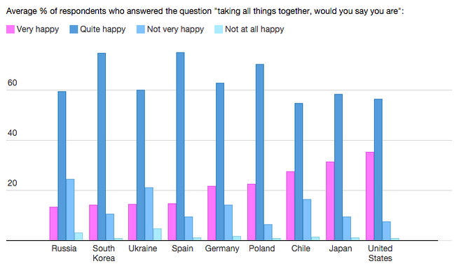 Tocqueville Was Right: Americans Are More Optimistic Than ...