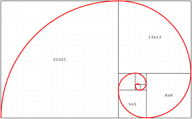 illustration of the fibonacci ratio spiral on a graph 