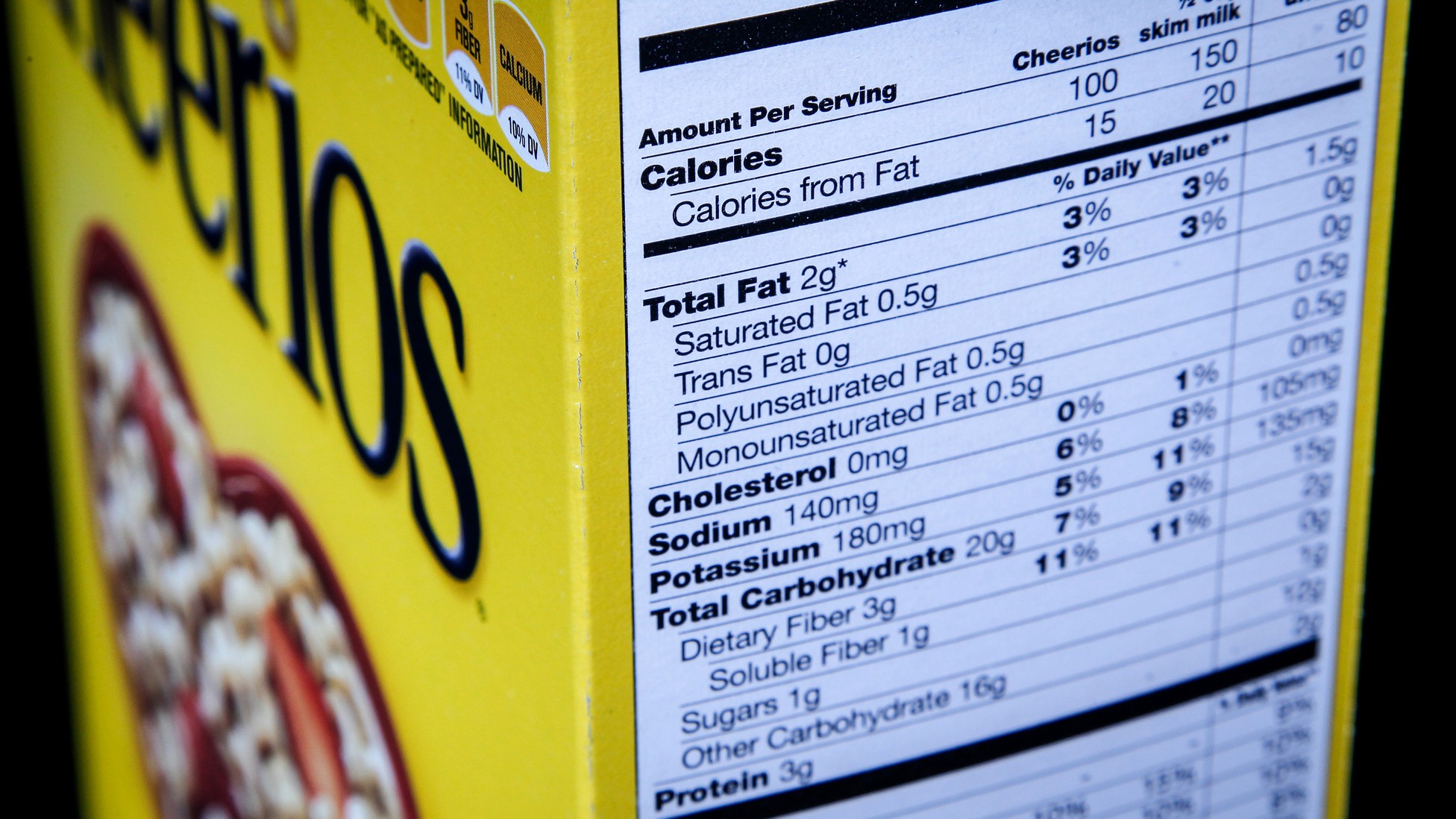 What Does Sugar Mean On A Food Label