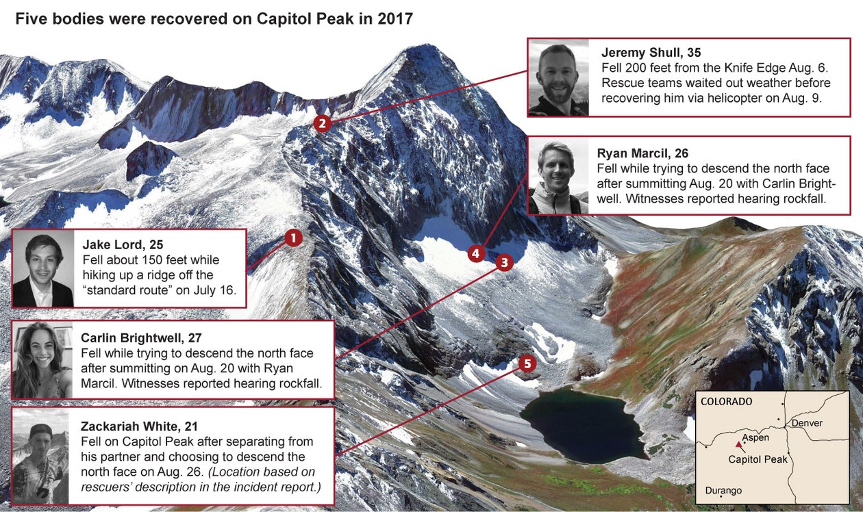 Is Social Media Luring Hikers Into 'Death Gully' on Capitol Peak? - The ...