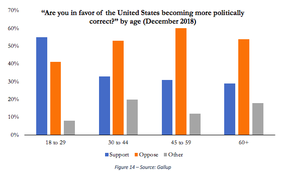 Young Democrats May Control The Political Future The Atlantic