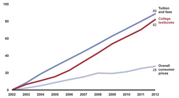 Ols and High Schools Computers Have Completely Replaced Textbooks This Trend Has Continued to Ex