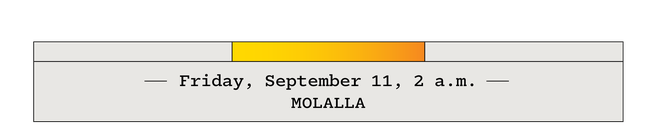 Friday, September 11, 2 a.m. Molalla