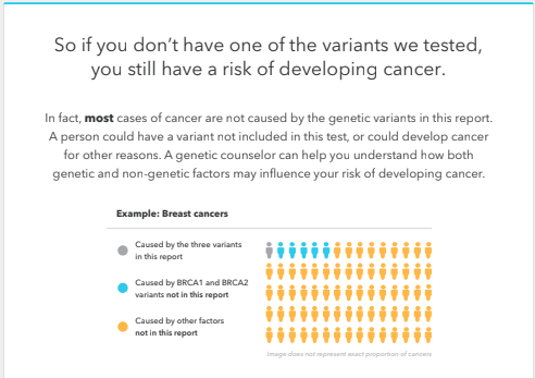 23andme Will Now Test For Brca Breast Cancer Genes The Atlantic