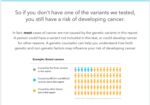 BRCA Gene: What It's Like To Test Positive For The Breast Cancer Gene