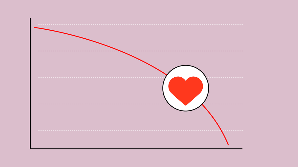 A heart on a graph trending downward