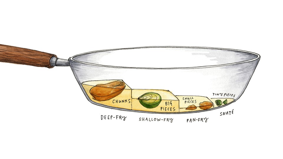 Understanding Water Cooking Terms - dummies