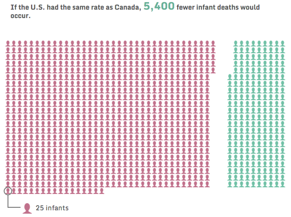 What If America Had Canada S Healthcare System The Atlantic