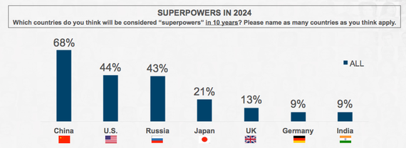 What Will America Look Like In 2024 The Atlantic   Original 