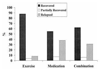 For Depression Prescribing Exercise Before Medication The Atlantic