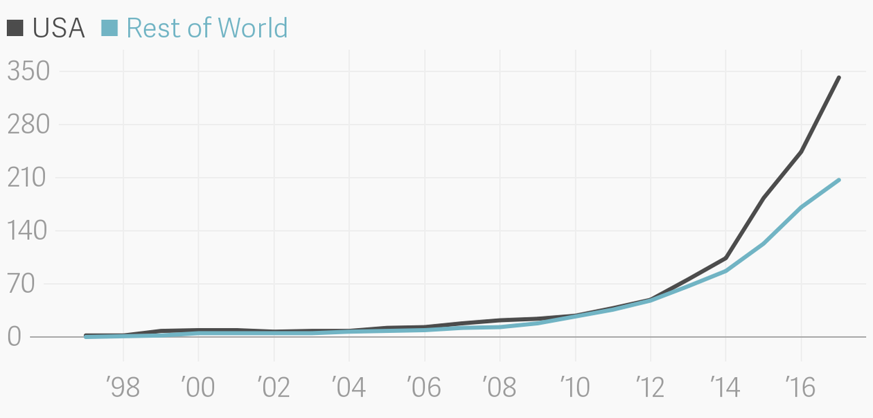 When Amazon Opens Warehouses The Atlantic