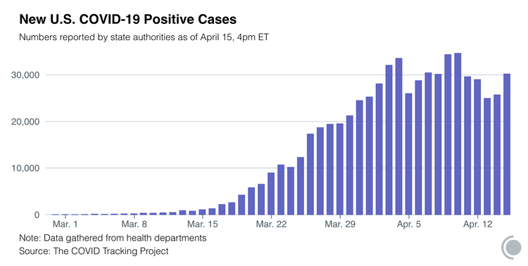 How Bad Is the Coronavirus Outbreak? Here’s a Key Number. - The Atlantic