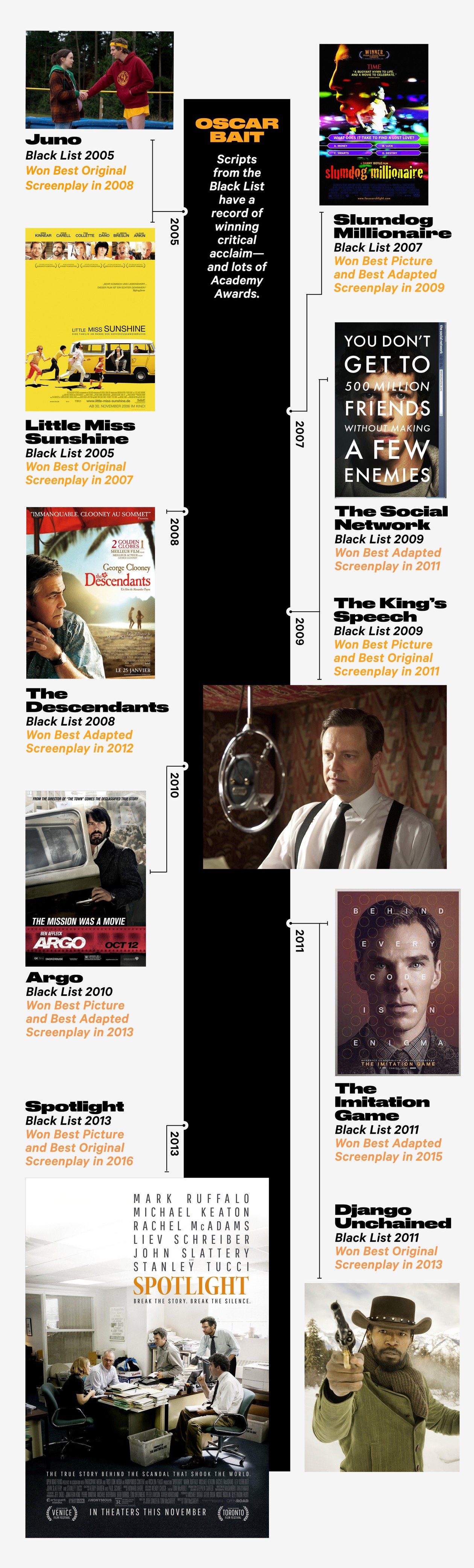 How Franklin Leonard Created the Hollywood List Everyone Wants to Be On