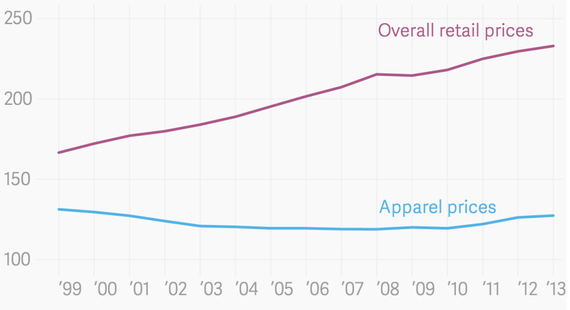 From Forever 21 To Online Shopping Why Fast Fashion Is So