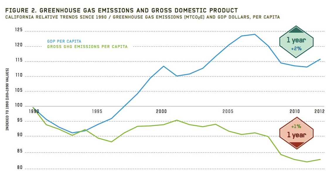 California's Car Culture Is Crashing Its Carbon-Free Future - The Atlantic