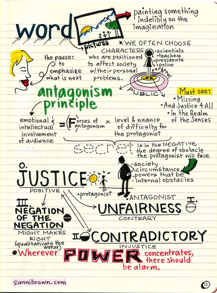 The Cognitive Benefits of Doodling The Atlantic