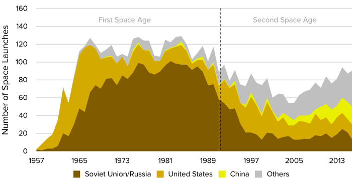 How Do We Prevent War in Space?