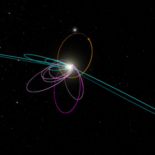 A New Planet Or A Red Herring