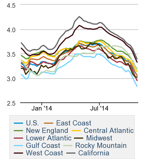 It's Coming 65 Oil The Atlantic