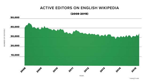 Wiki editors are using live ATP Rankings