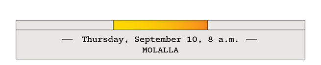 Thursday, September 10, 8 a.m.—Molalla