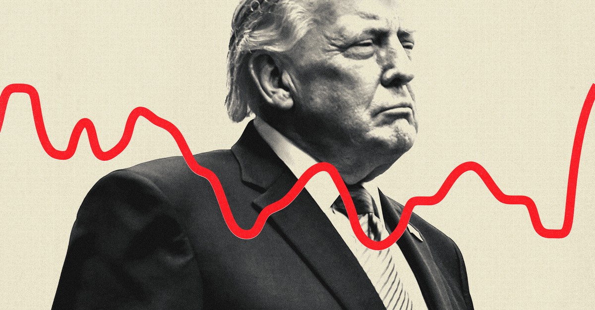 https://cdn.theatlantic.com/thumbor/xOVziPevGZBbshkAi9F2o5zA0DM=/0x43:2000x1085/1200x625/media/img/mt/2026/05/2026_05_13_Trump_inflation/original.jpg