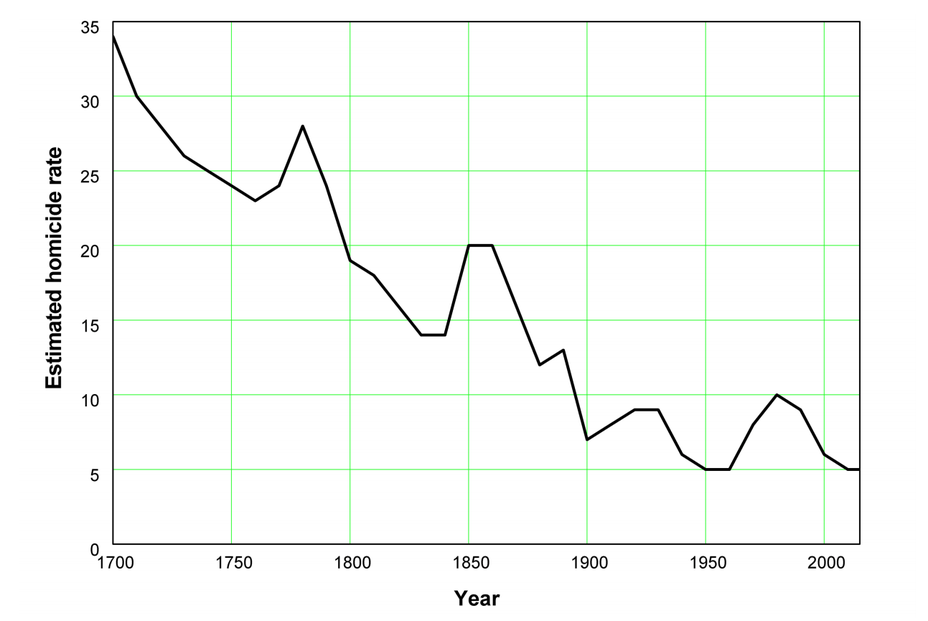 Did Cellphones Bring Down Crime Rates in the '90s? - The Atlantic