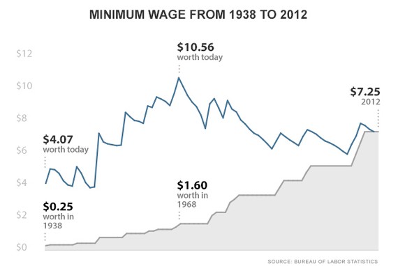 minimum wage in cost of a big mac us vs. australia