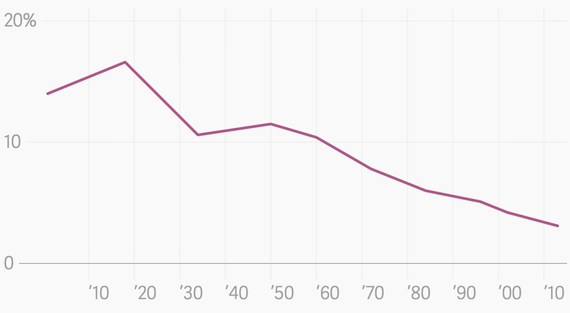From Forever 21 To Online Shopping Why Fast Fashion Is So