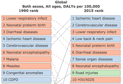 Low back pain: a major global challenge - The Lancet